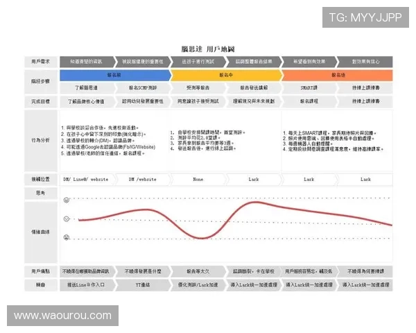 深入解析AG国际官方网站的安全性与用户体验的重要性