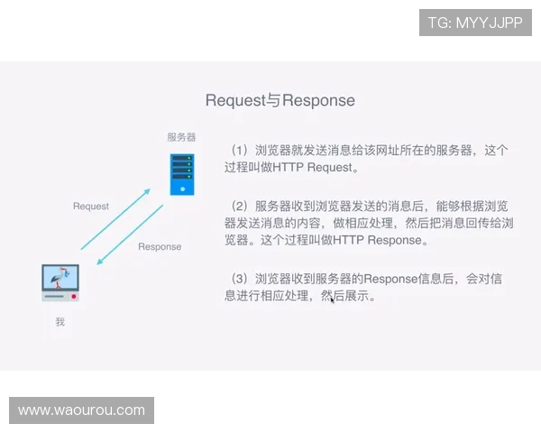 OG视讯厅官方网站全面解析，助你轻松掌握最热门的线上视讯玩法